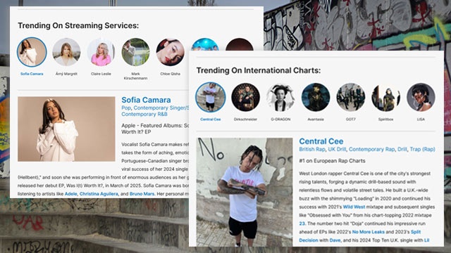 New AllMusic Feature - Trending Artists