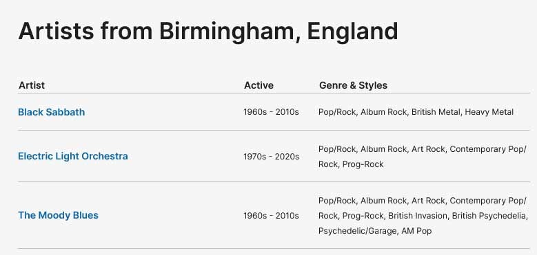 artists from birmingham links