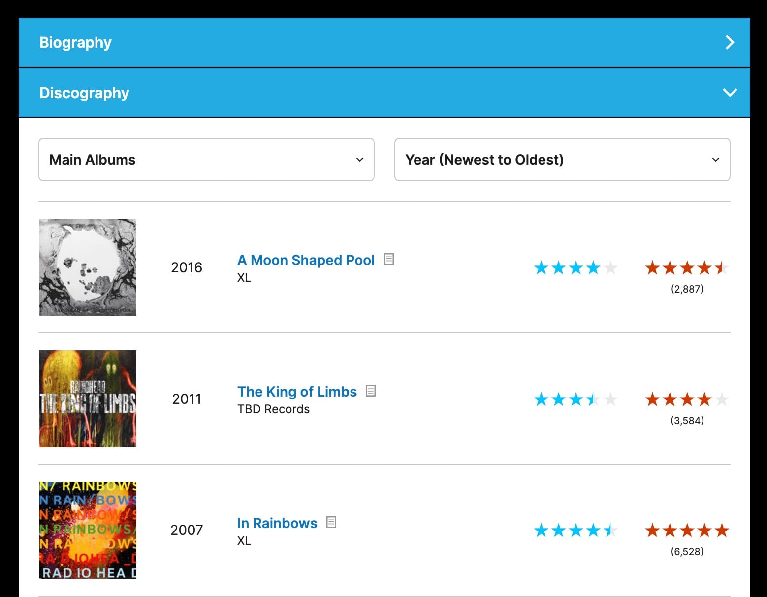 User Rated Albums